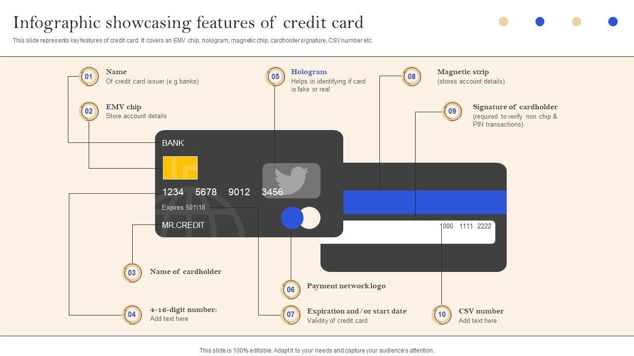 Infographic Showcasing Features Implementation Of Successful Credit