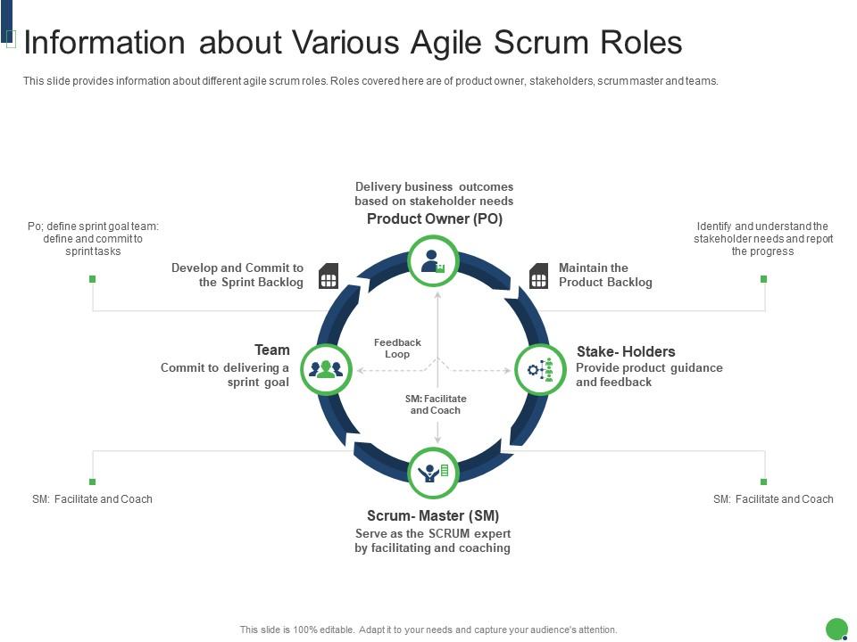 Information about various agile scrum master roles and responsibilities it Slide00