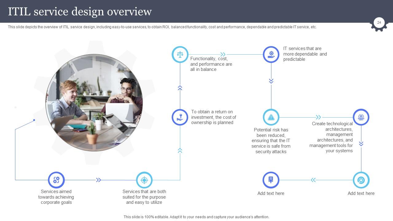 Top 10 Ict PowerPoint Presentation Templates in 2025