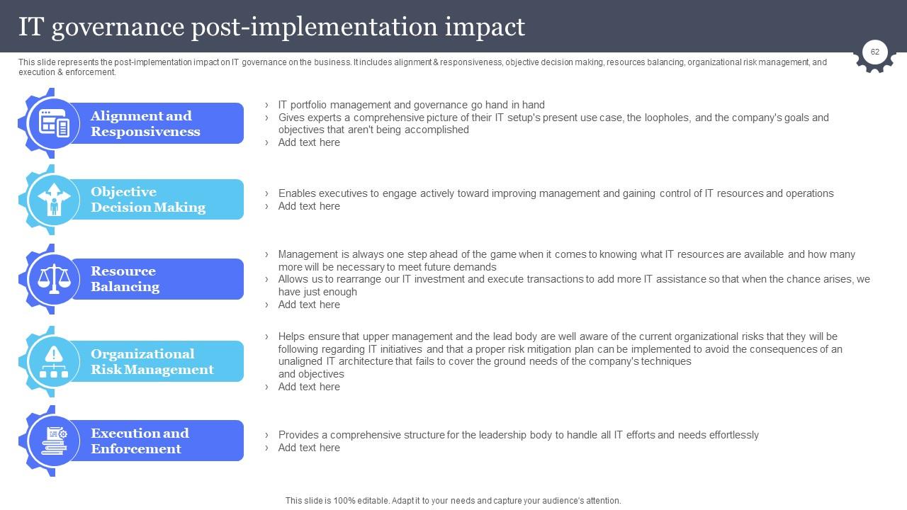 Top 10 Ict PowerPoint Presentation Templates in 2025