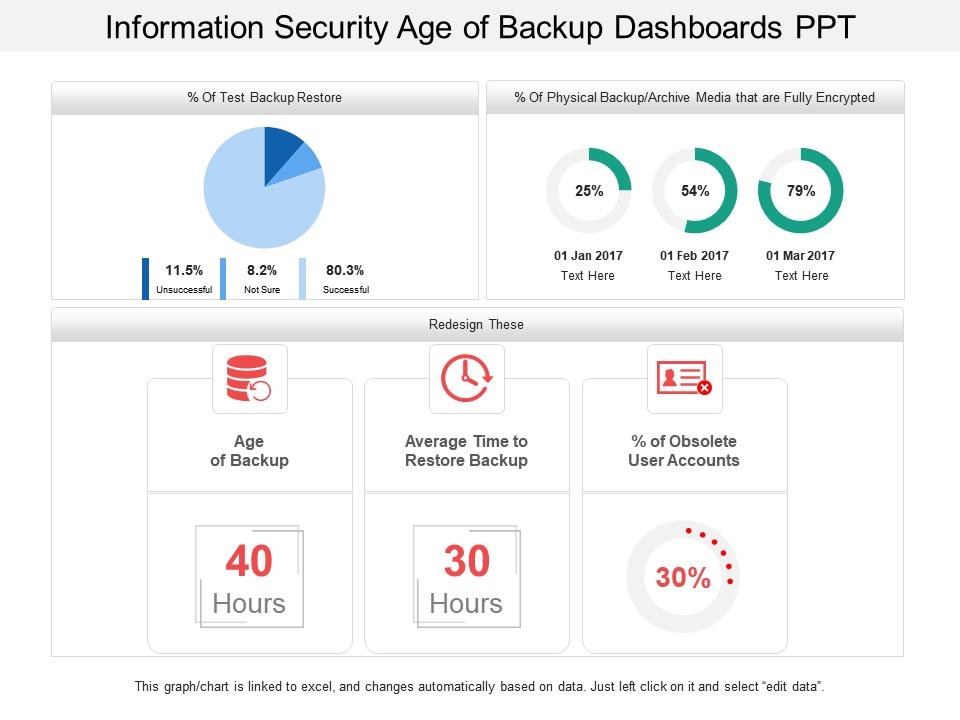 Information security age of backup dashboards ppt Slide01