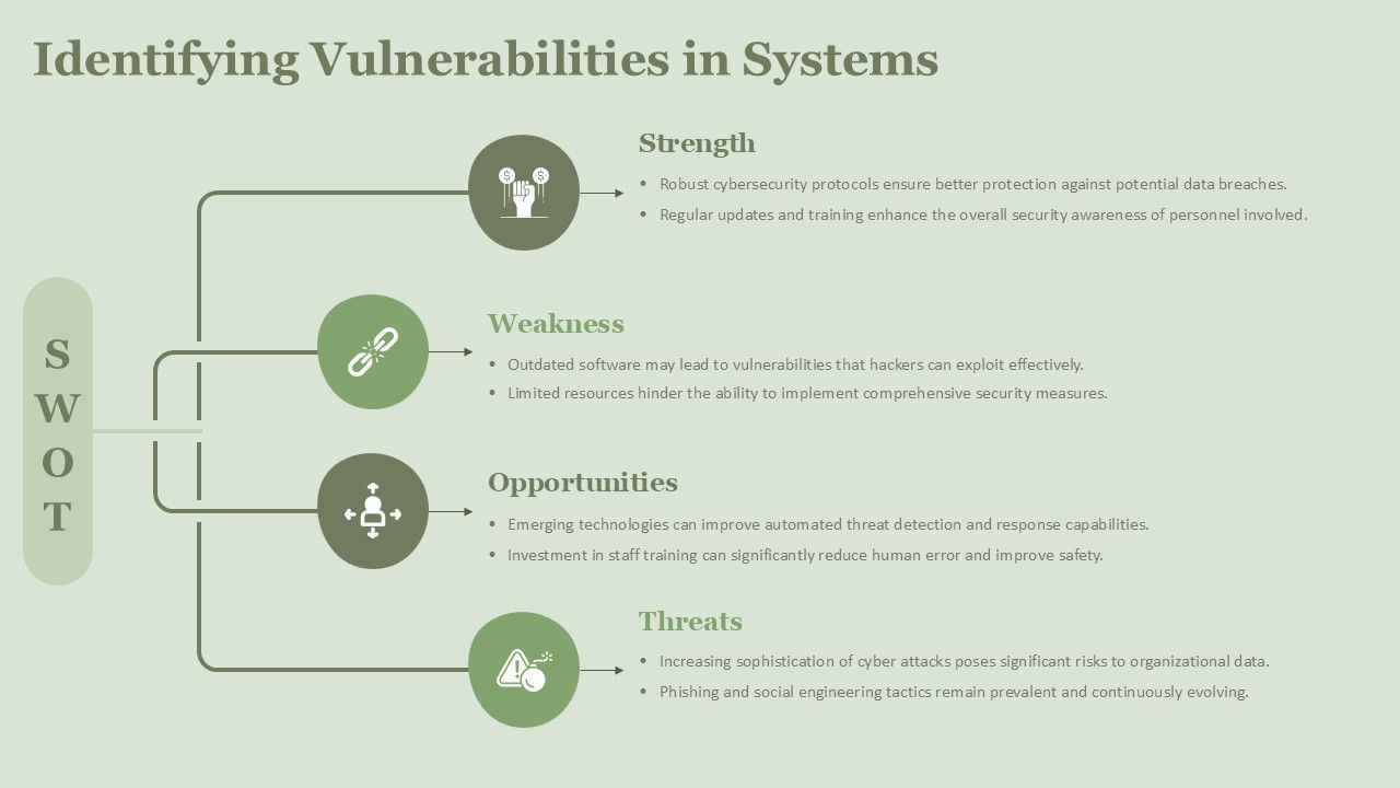 Identifying Cybersecurity Vulnerability in Systems Identifying Cybersecurity Vulnerability in Systems
