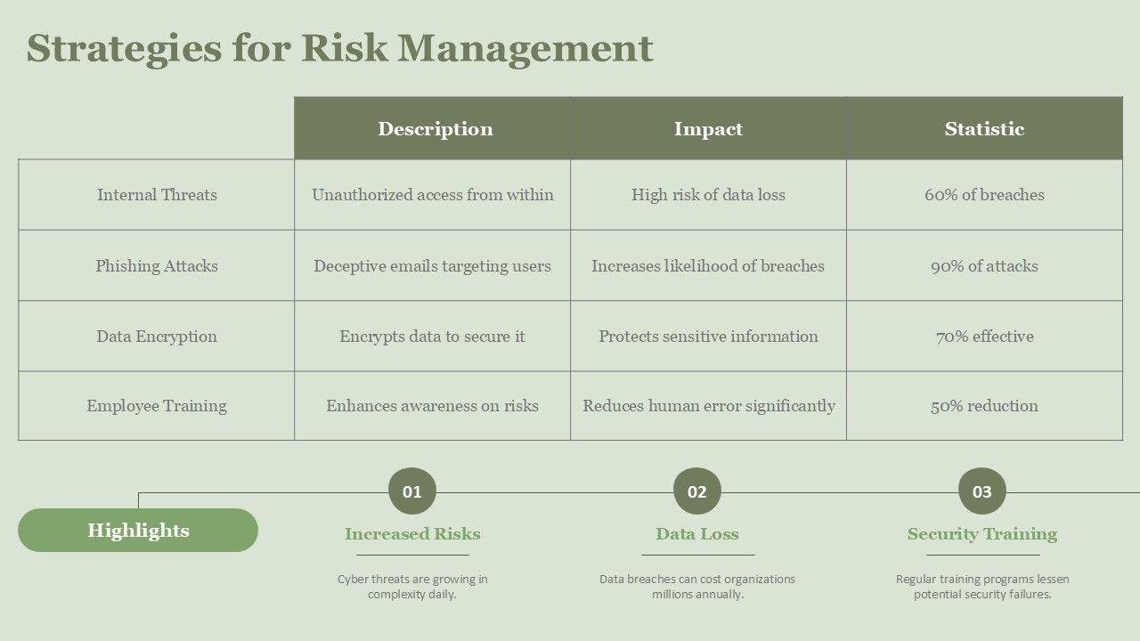 Risk Management Strategy Matrix Risk Management Strategy Matrix