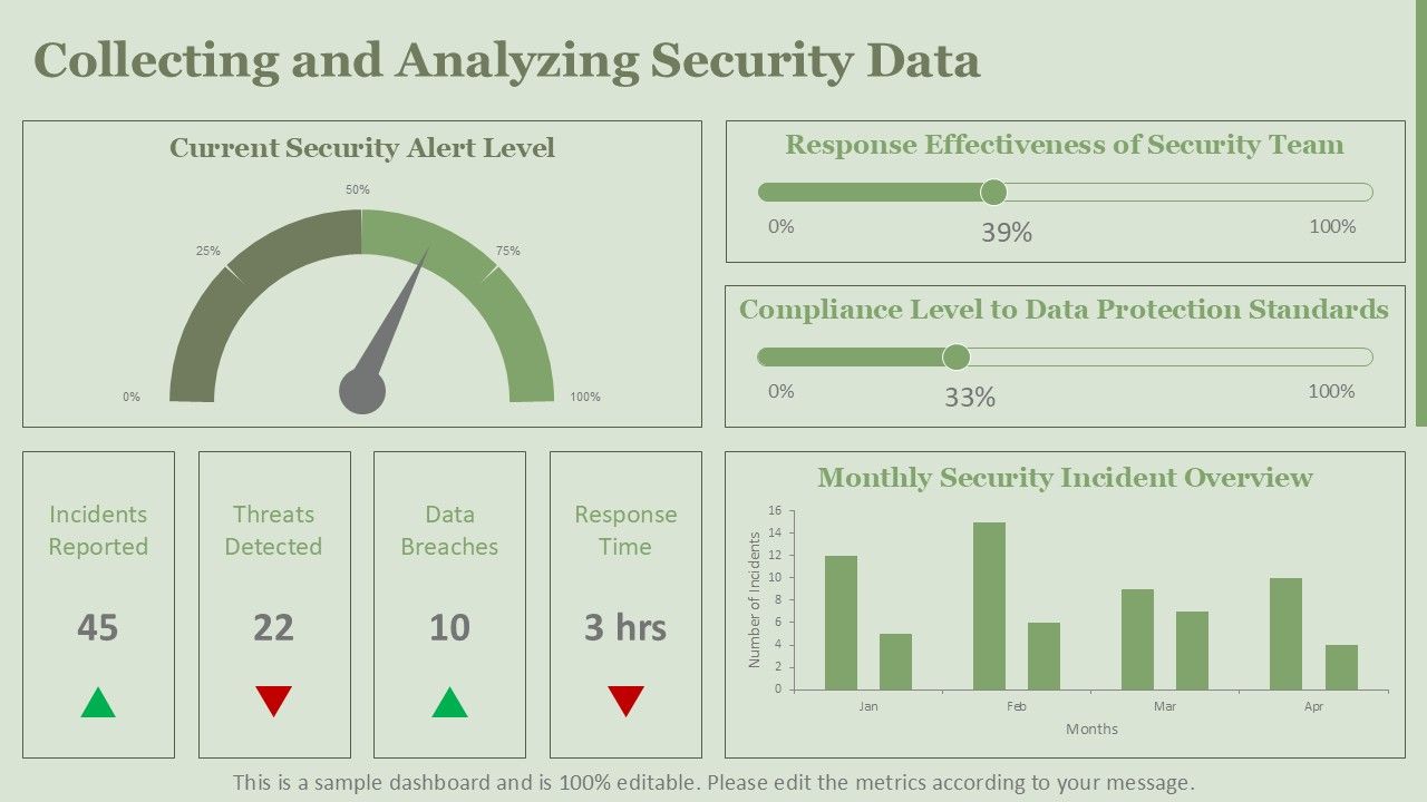 Comprehensive Security Data Dashboard Comprehensive Security Data Dashboard