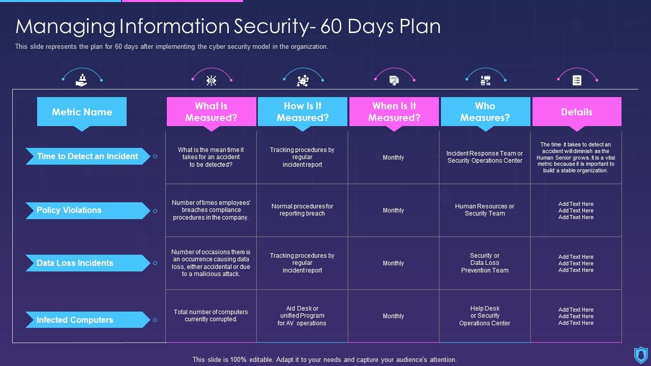 Information Security Information Security 60 Days Plan