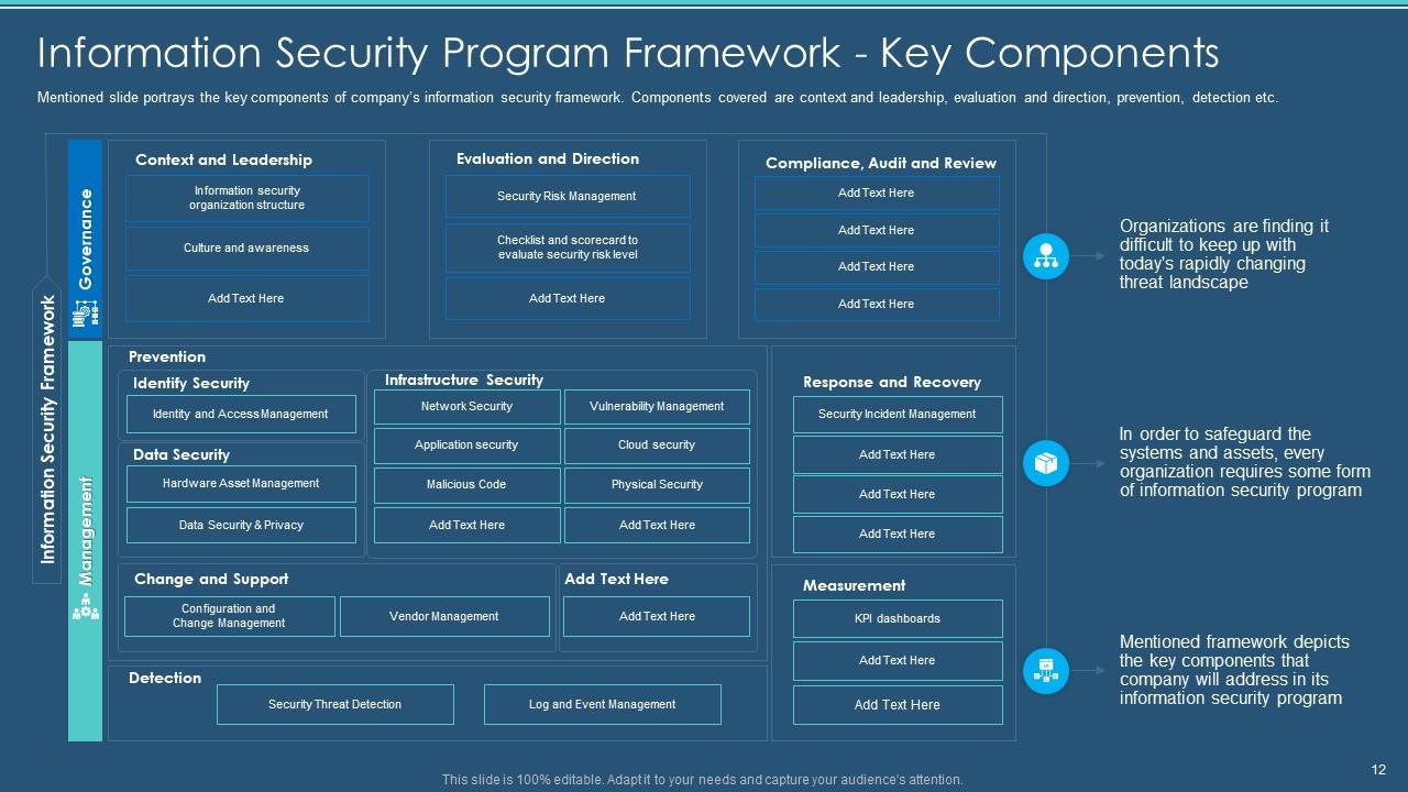 Information Security Program For Effective Cybersecurity Risk ...