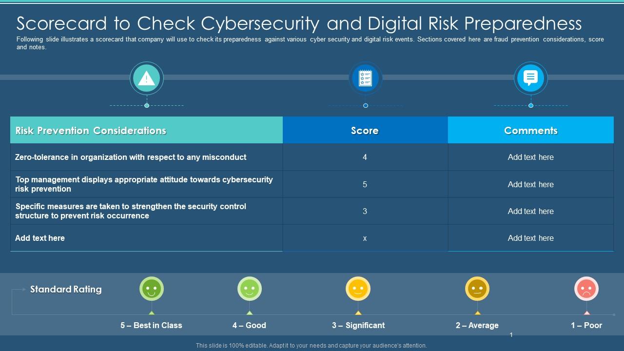Information Security Program Scorecard To Check Cybersecurity And