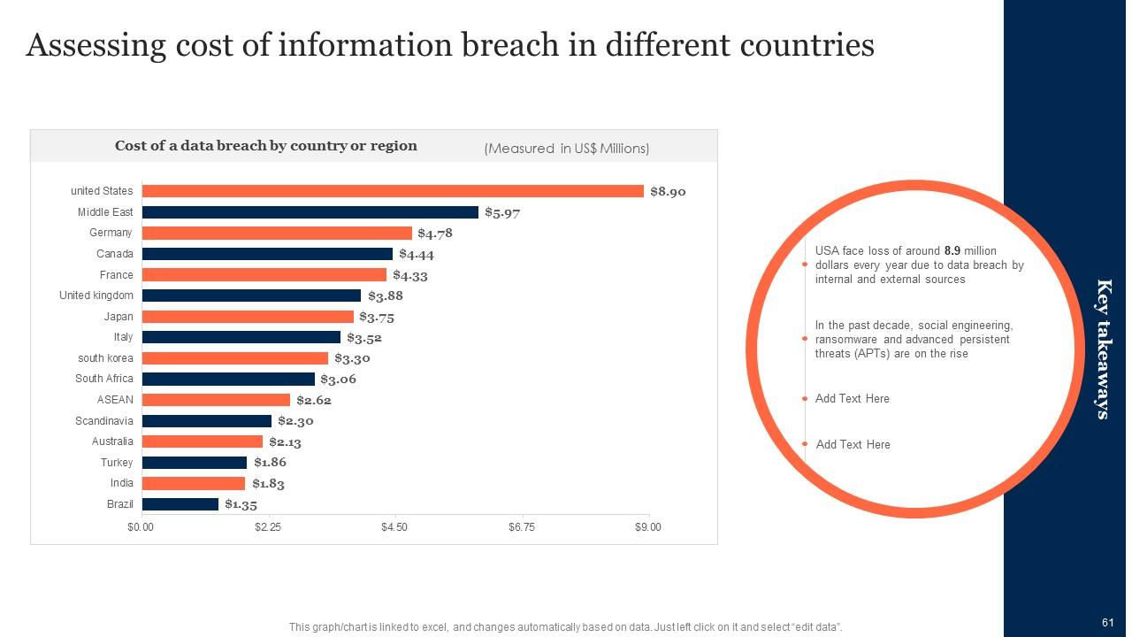 Top 10 Security PowerPoint Presentation Templates in 2026
