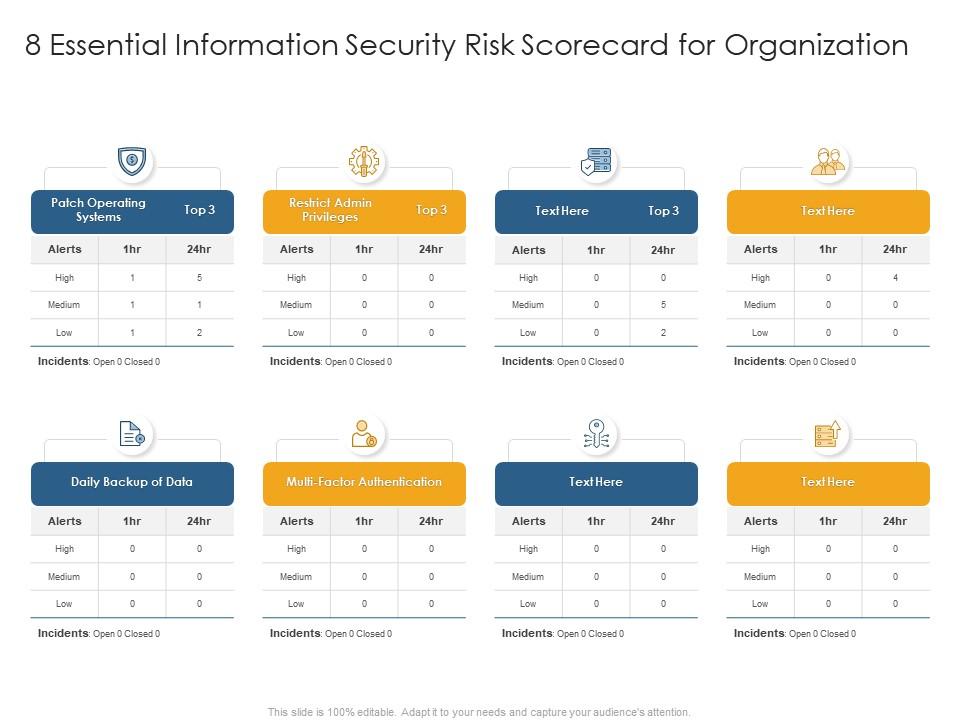 Information security risk scorecard 8 essential information security risk scorecard Slide01