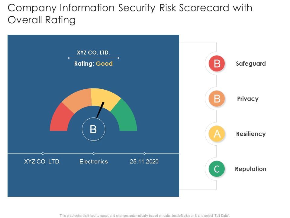 Information security risk scorecard company information security risk scorecard
