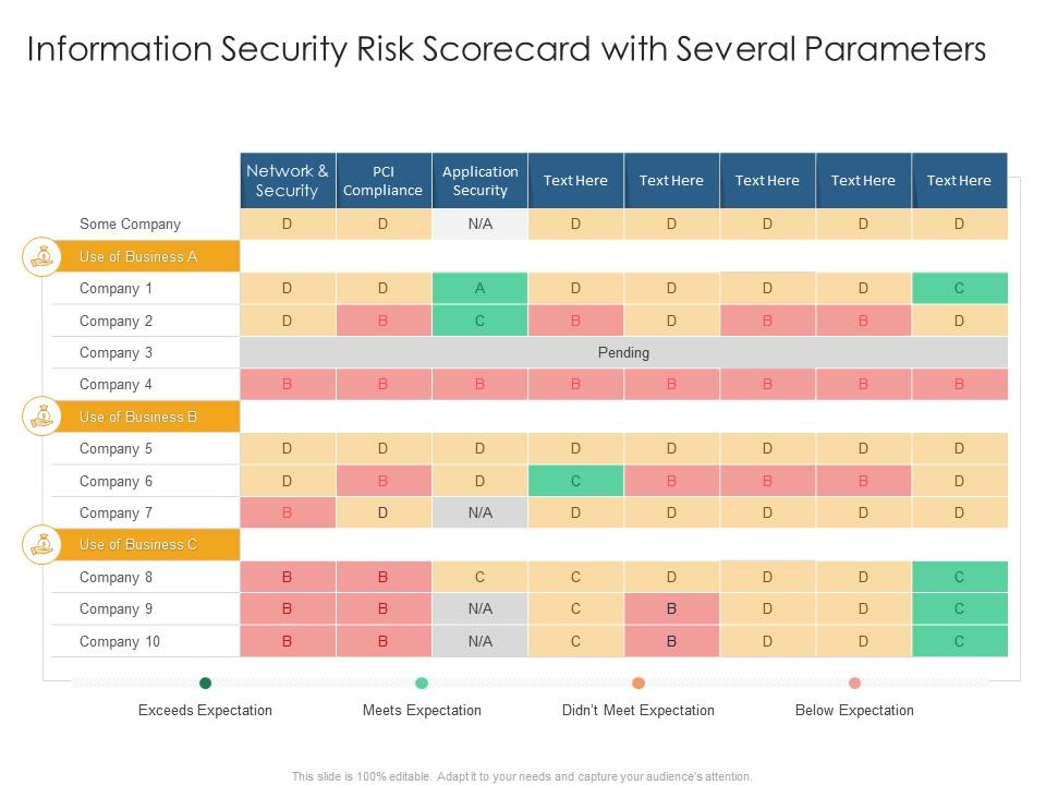Information security risk scorecard with several parameters information security risk scorecard