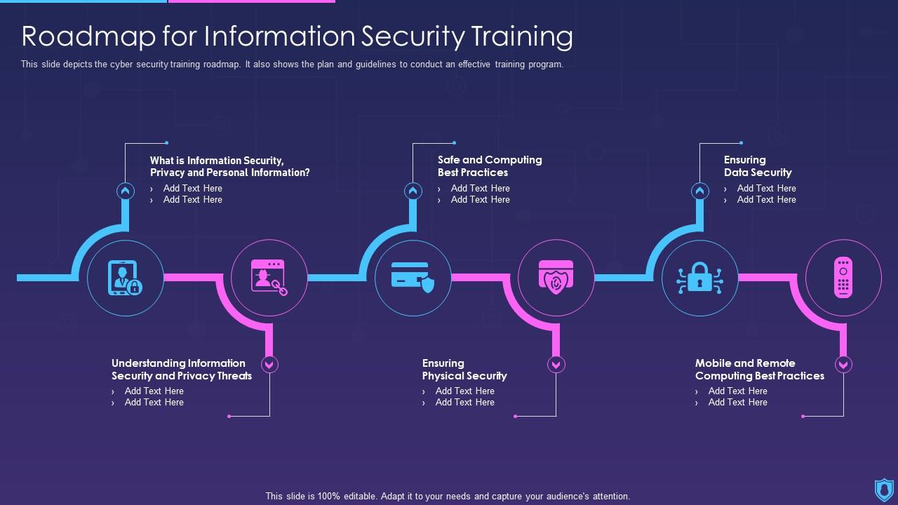 Information Security Roadmap For Information Security Training Slide01
