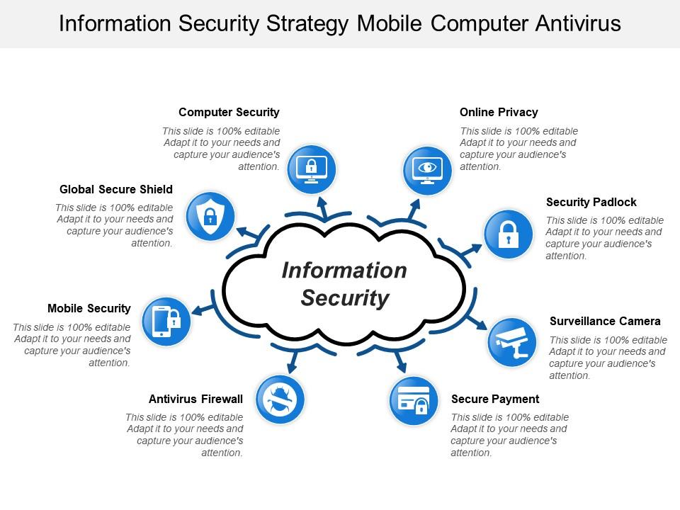 Information security strategy mobile computer antivirus Slide01