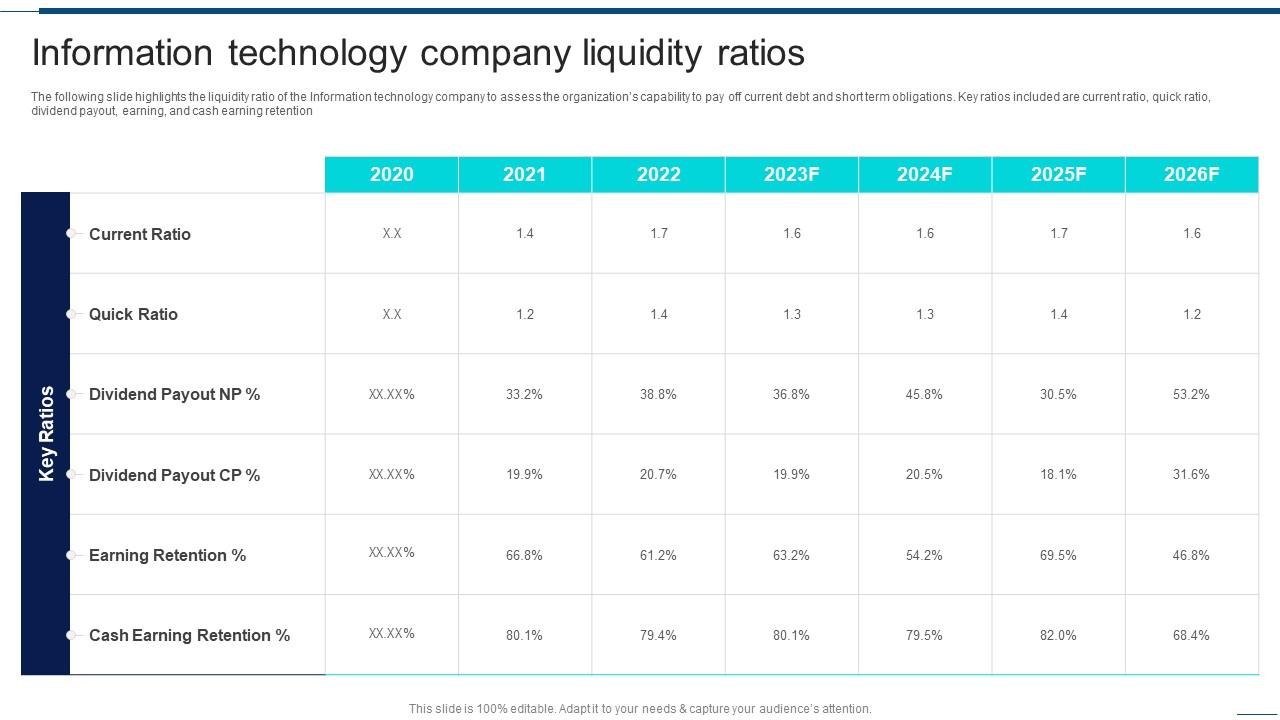 Information Technology Company Liquidity Ratios Information Technology ...