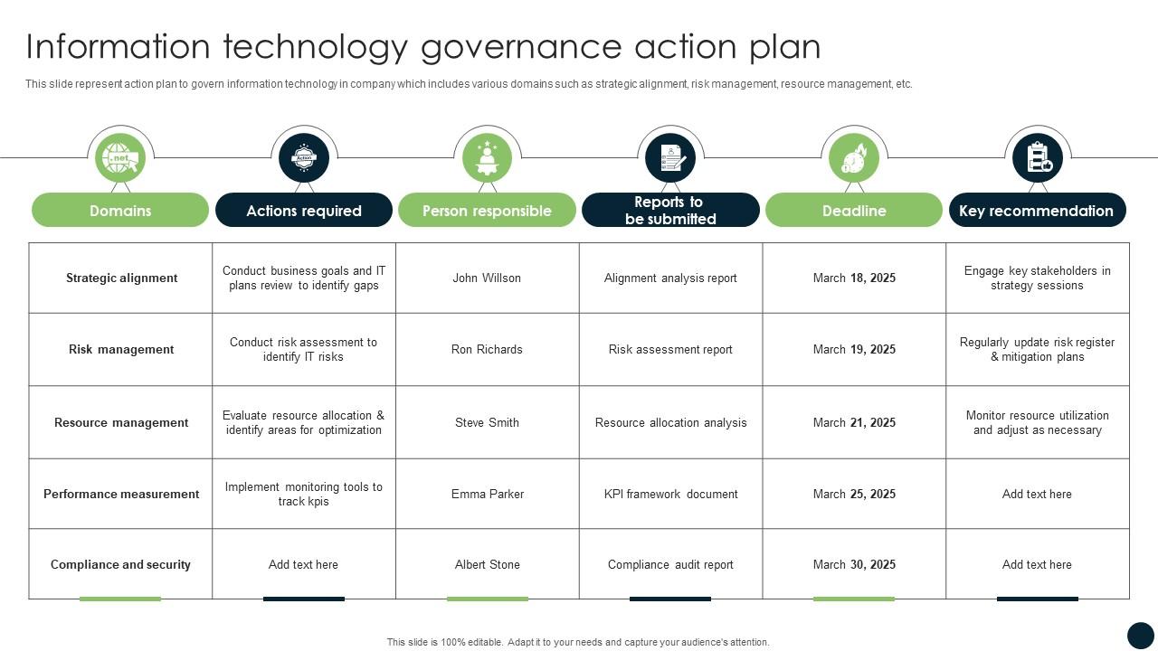 Information Technology Governance Action Plan