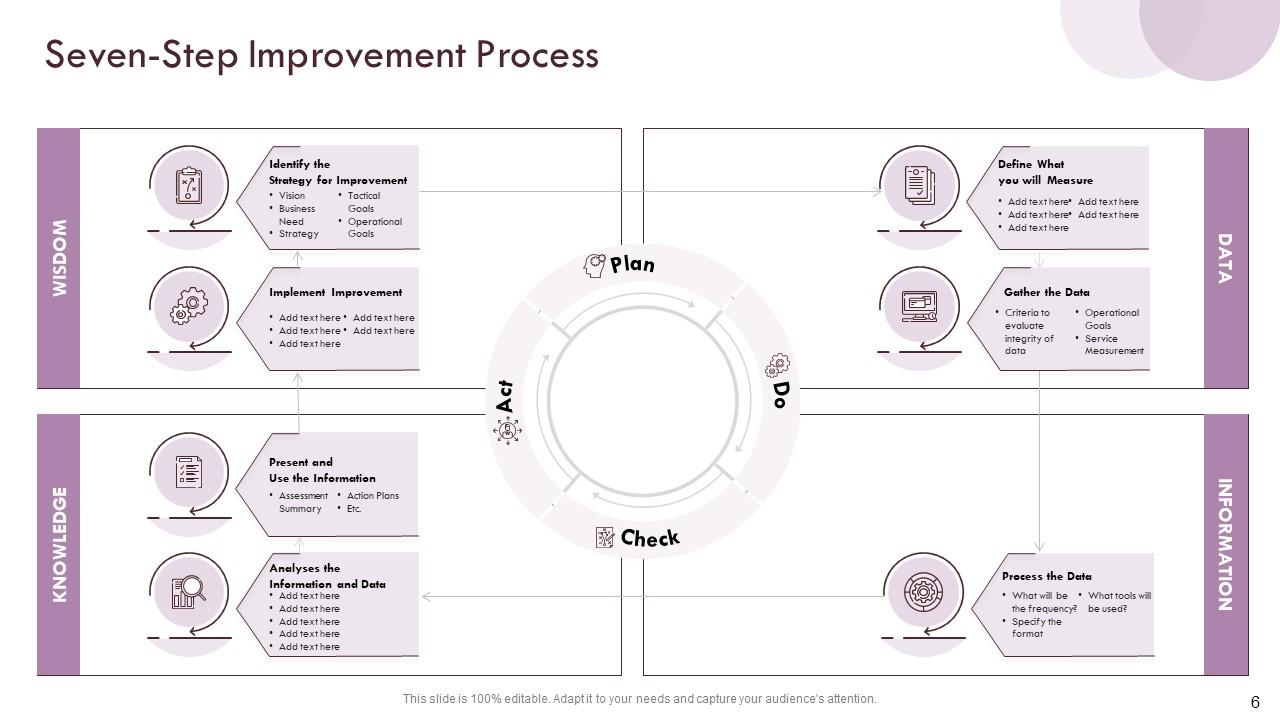 Information Technology Infrastructure Library ITIL Process Assessment ...
