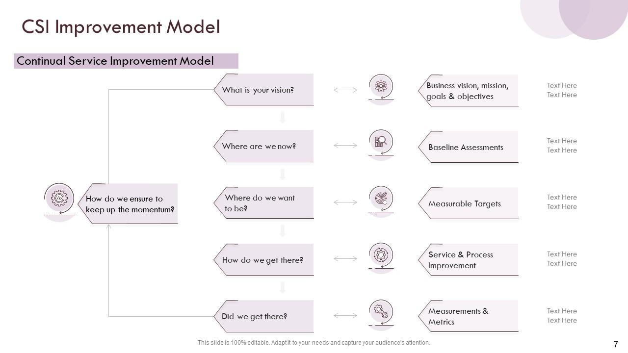 Information Technology Infrastructure Library ITIL Process Assessment ...