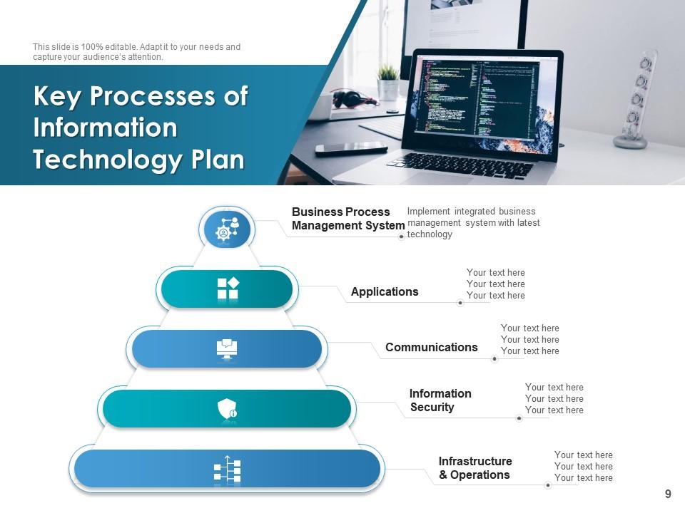 Information technology plan strategies architecture development ...