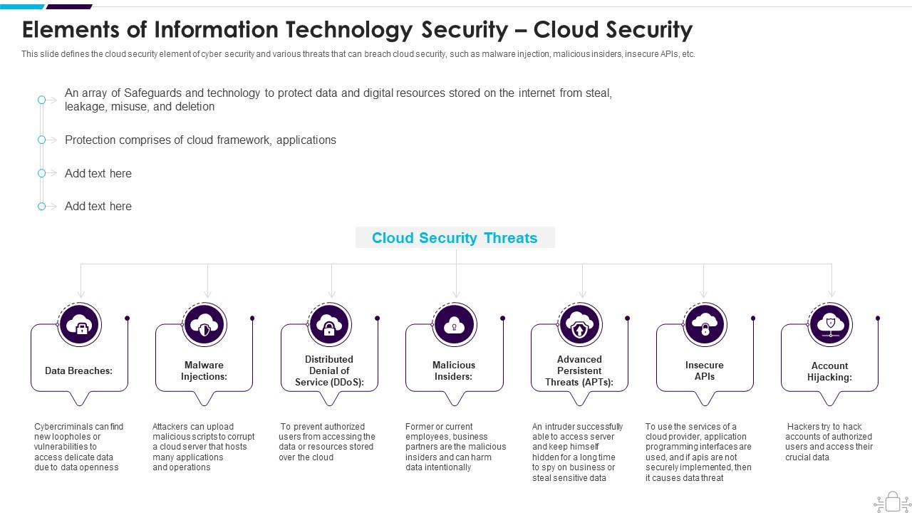 Information Technology Security Elements Information Technology Security Cloud Security Slide01