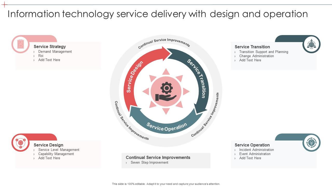 information-technology-service-delivery-with-design-and-operation-ppt