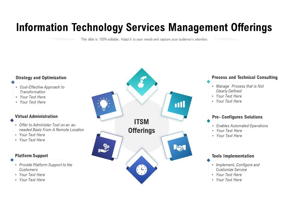 Information technology services management offerings Slide00