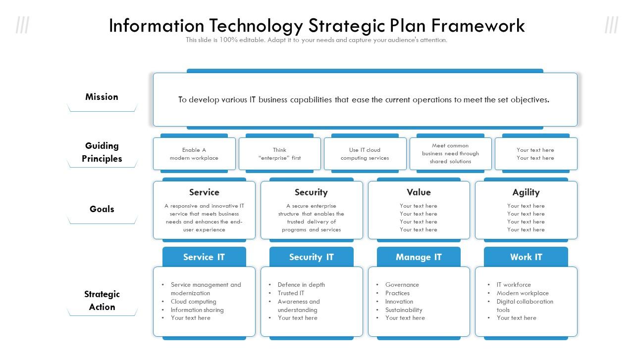 Information technology strategic plan framework