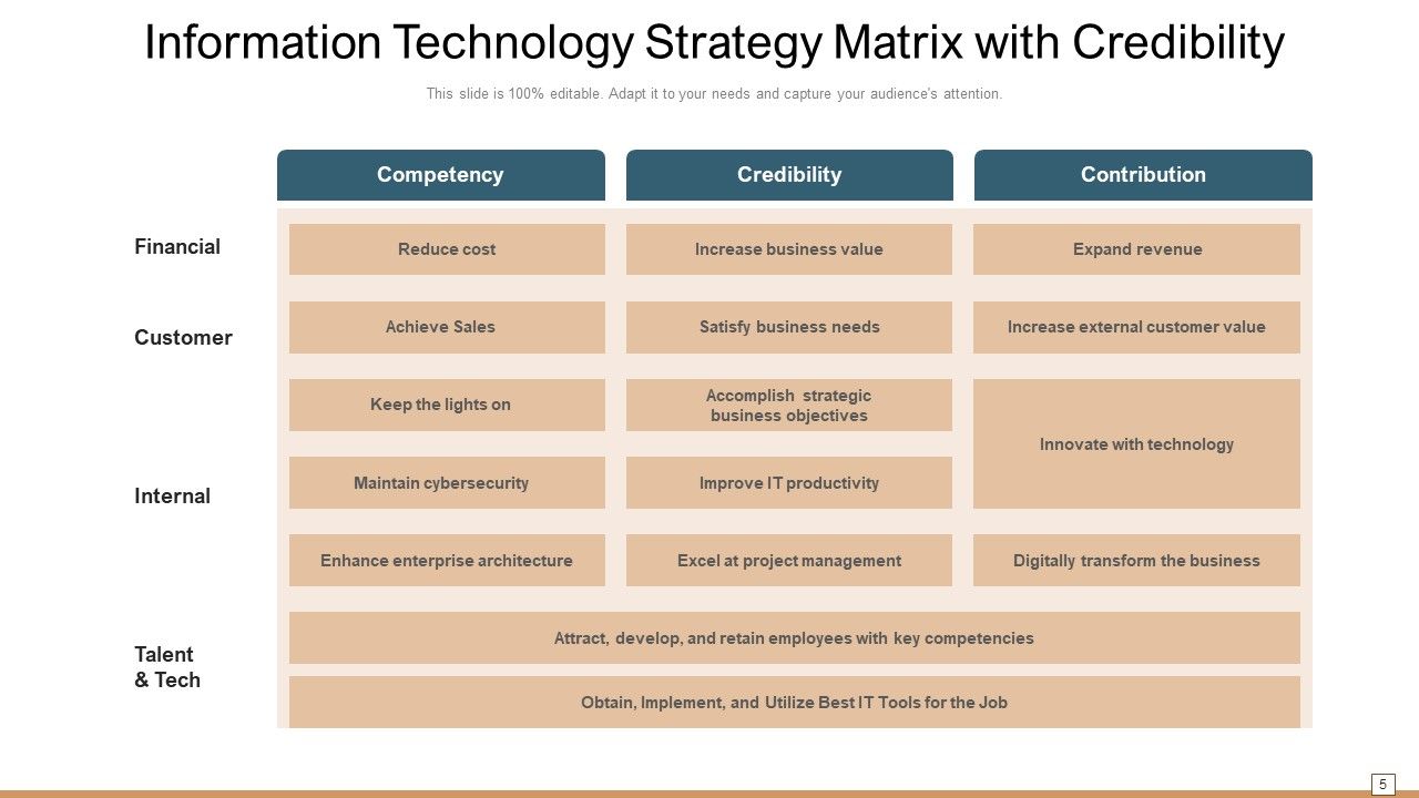 Information Technology Strategy Business Alignment Process Management ...