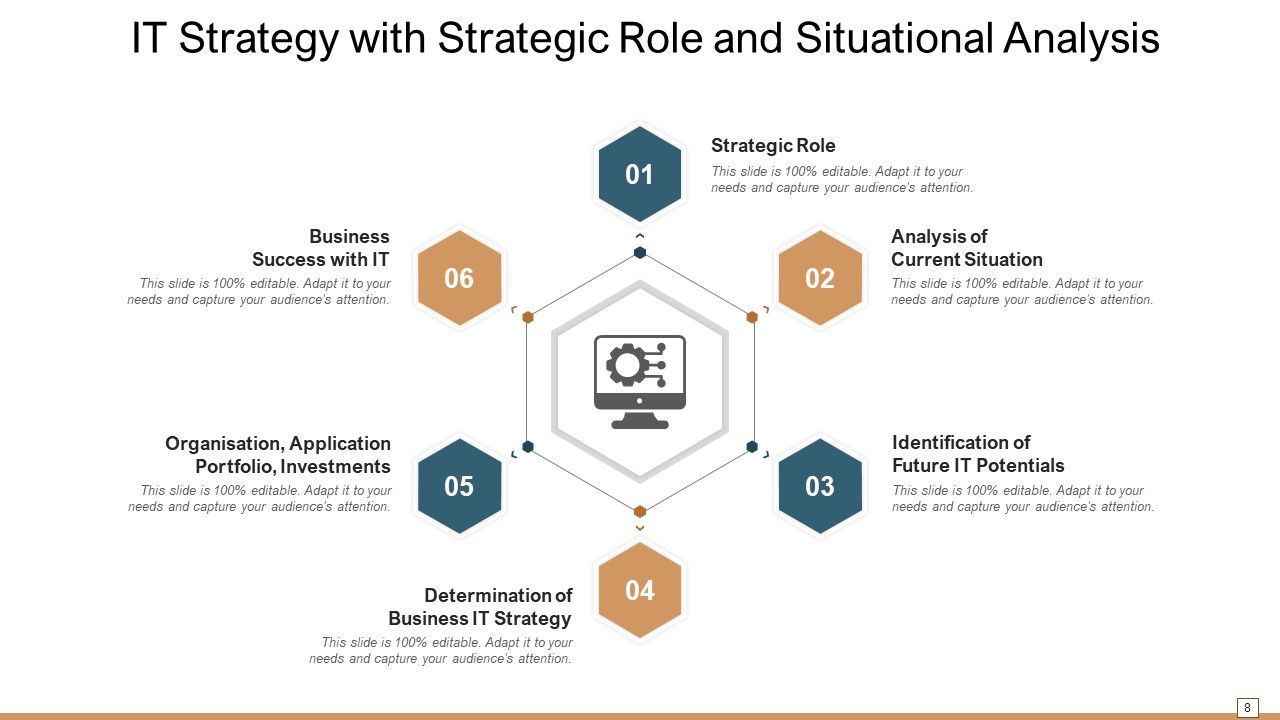 Information Technology Strategy Business Alignment Process Management ...