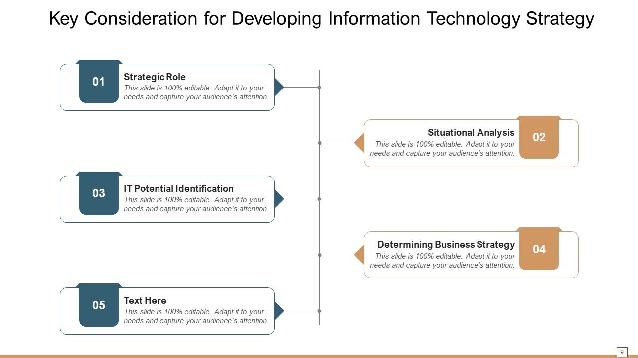 Information Technology Strategy Business Alignment Process Management ...