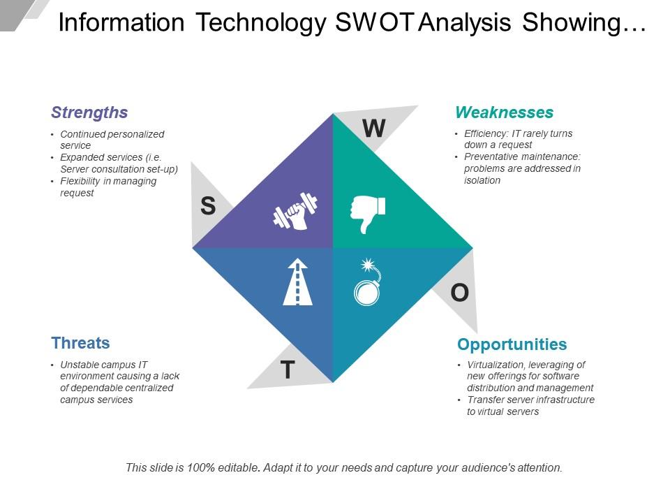 information_technology_swot_analysis_showing_strengths_and_weaknesses_with_opportunities_and_threats_2_Slide01