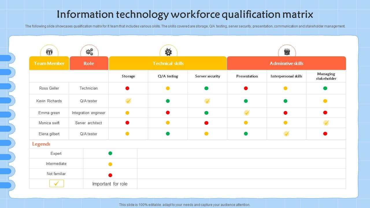 Information Technology Workforce Qualification Matrix PPT Example information-technology-workforce-qualification-matrix-ppt-example