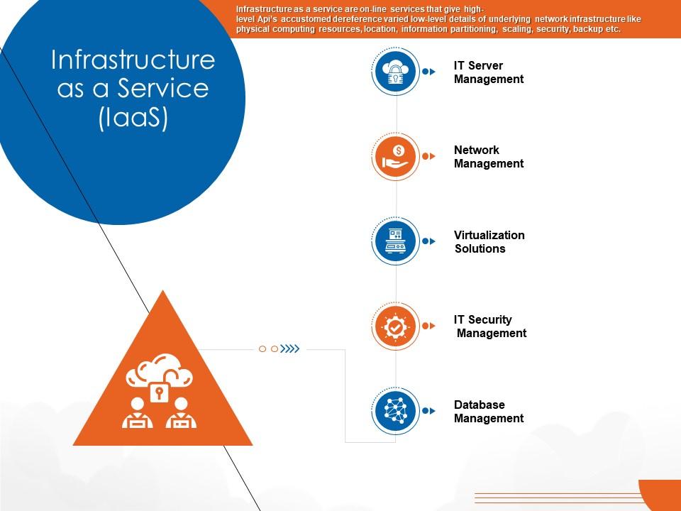 Infrastructure as a service iaas cloud computing ppt pictures Slide00