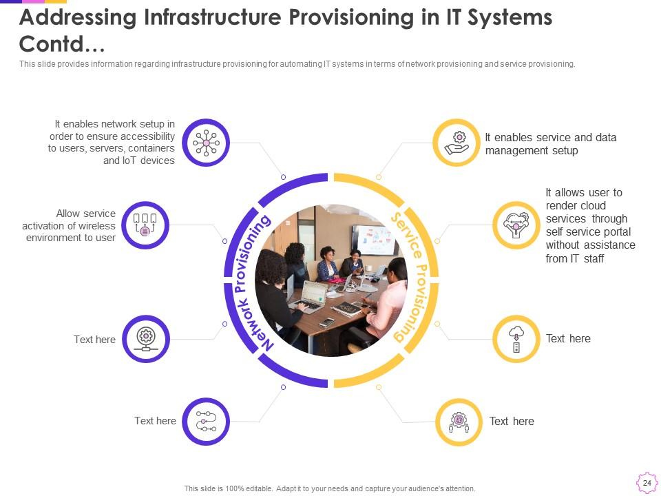 Infrastructure as code for devops development it powerpoint ...