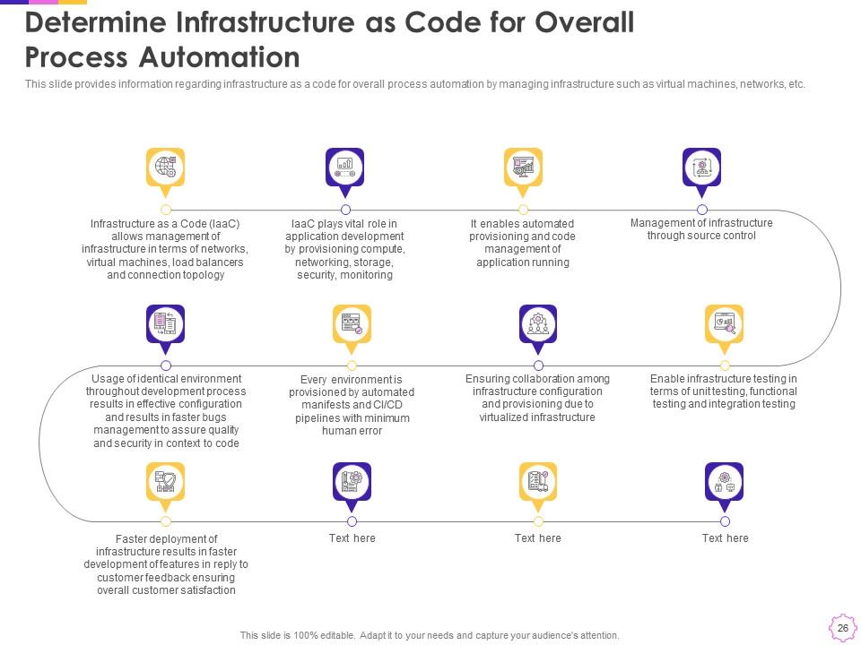 Infrastructure as code for devops development it powerpoint ...