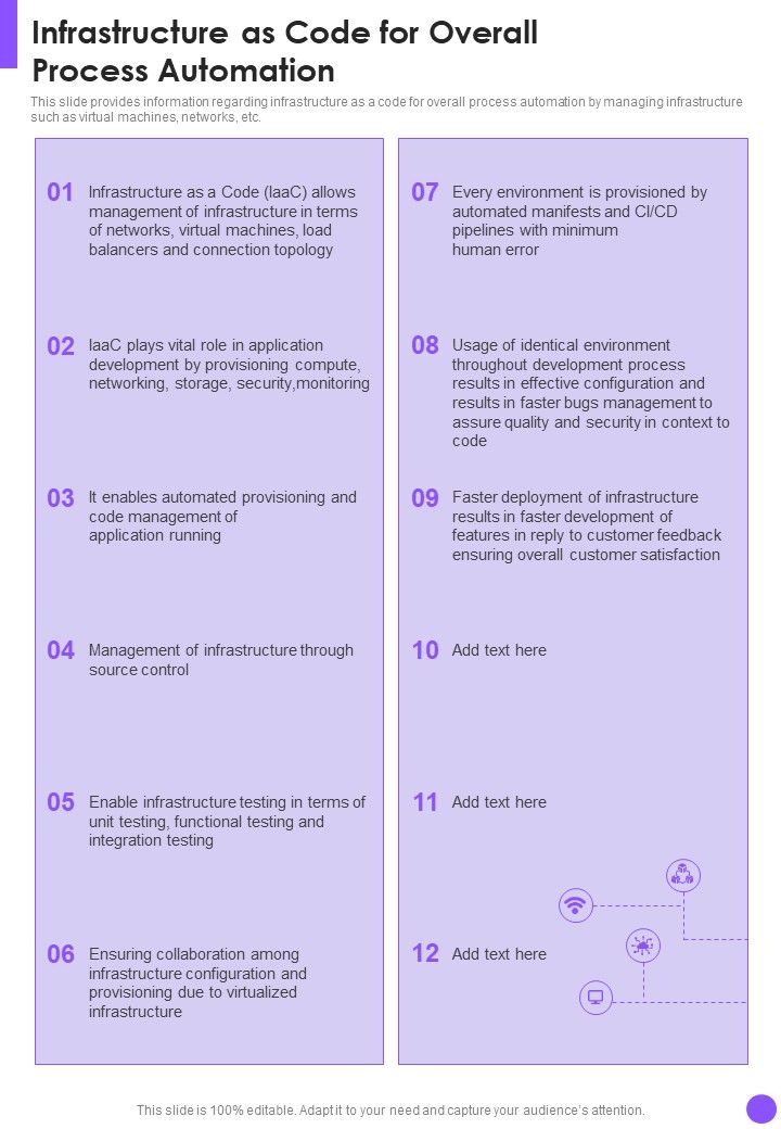 Infrastructure As Code For Overall Process Automation One Pager Sample ...