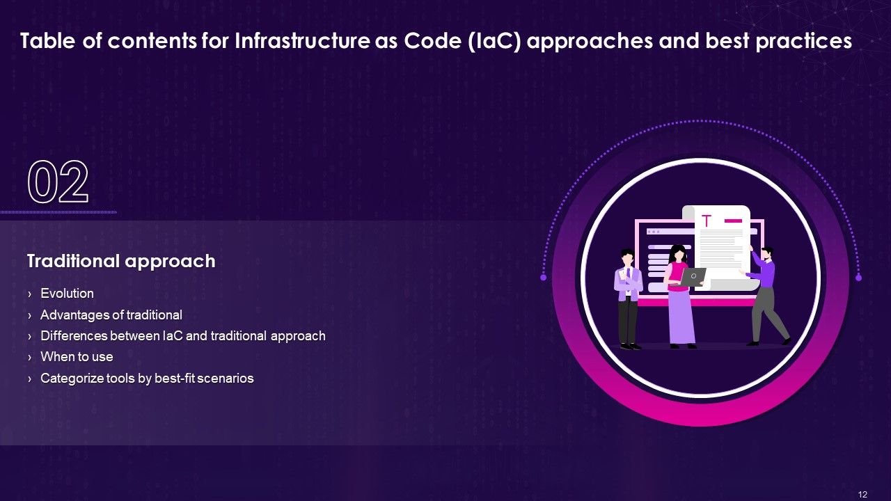 Top 10 Coding Best Practices PowerPoint Presentation Templates in 2025