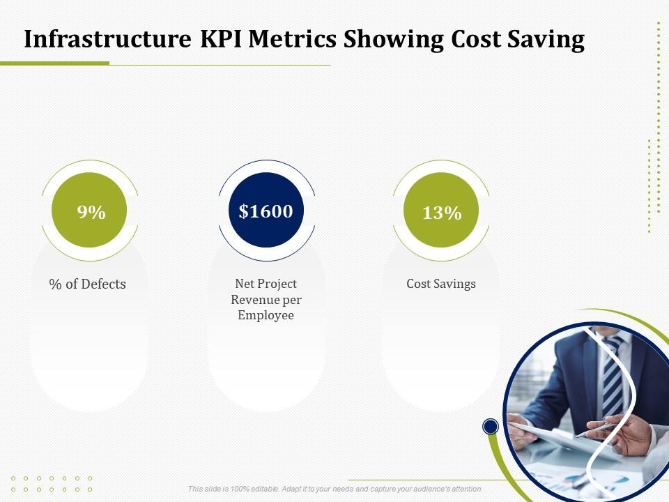 Infrastructure kpi metrics showing cost saving it operations management ppt infographic Slide01