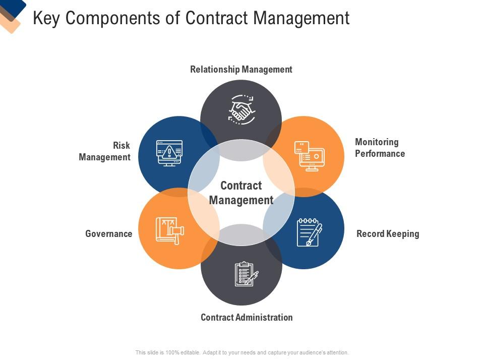 Infrastructure management service key components of contract management ppt show Slide00