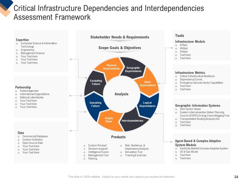 Top 10 It Infrastructure Services PowerPoint Presentation Templates in 2026