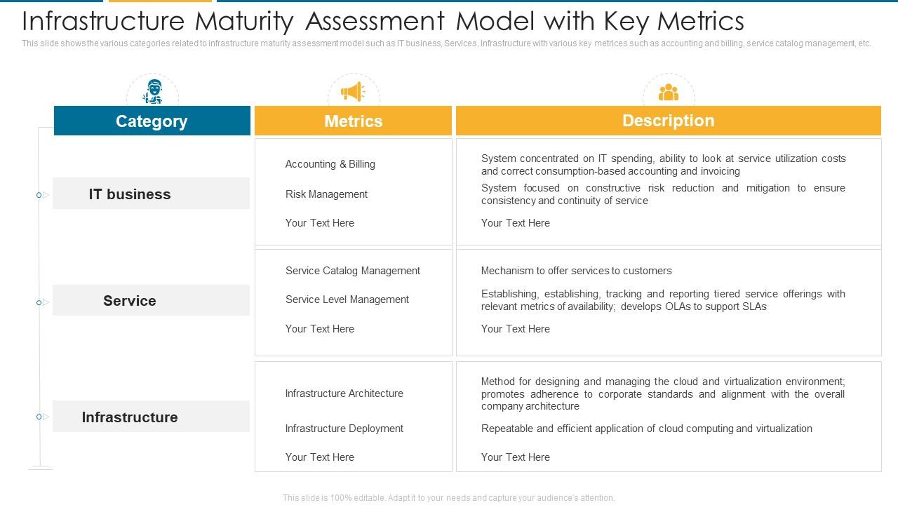 Infrastructure Maturity Assessment Model It Architecture Maturity ...