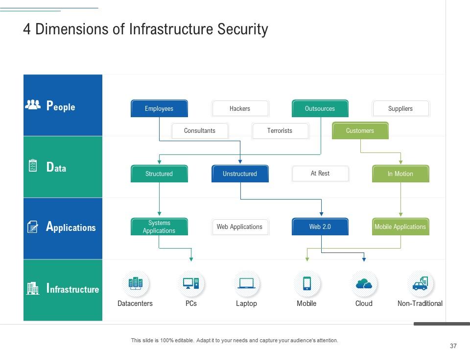 Infrastructure Planning And Facilities Management Powerpoint ...