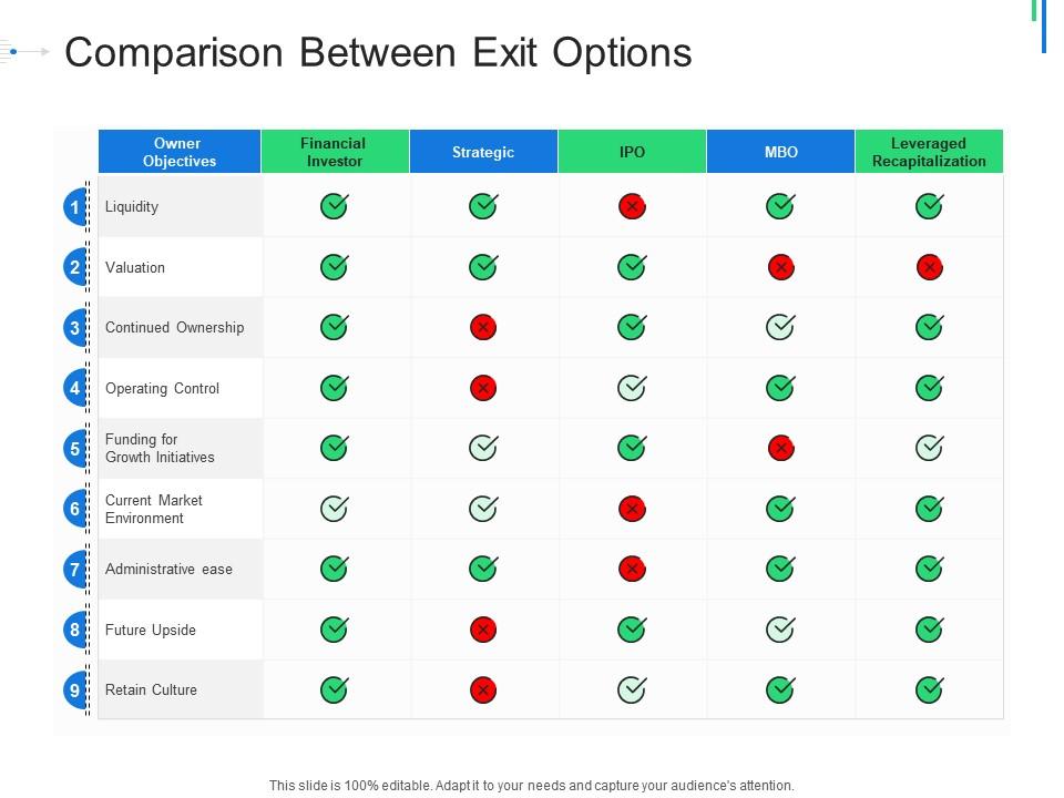 Initial Public Offering Ipo As Exit Option Comparison Between Exit Initial Public Offering Ipo As Exit Option Comparison Between Exit