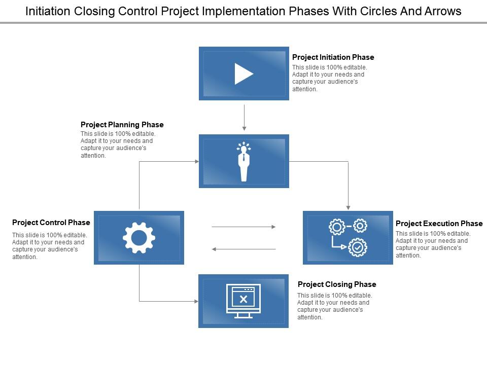 Initiation Closing Control Project Implementation Phases With Circles ...
