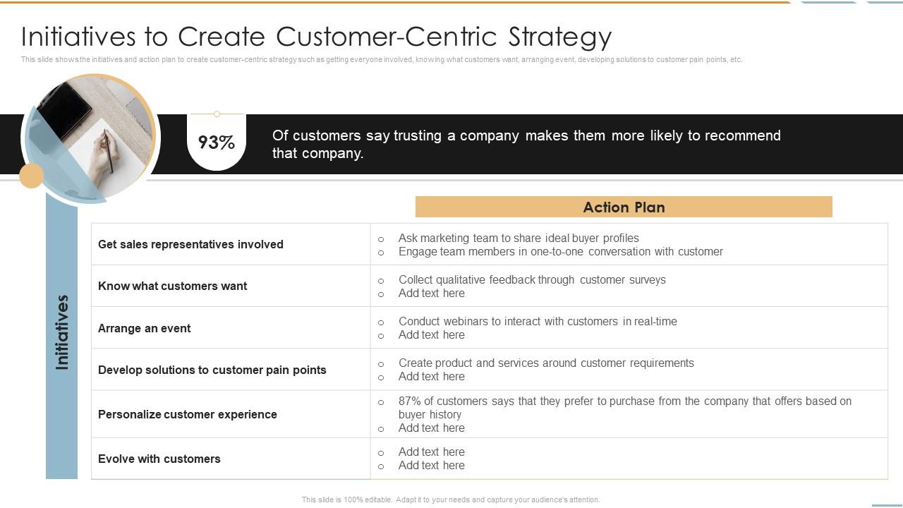 Initiatives To Create Customer Centric Strategy Creating Competitive Sales Strategy Slide01