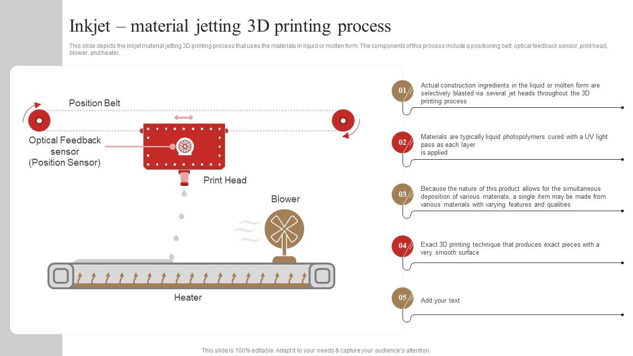 Inkjet Material Jetting 3d Printing Process 3d Printing In Manufacturing