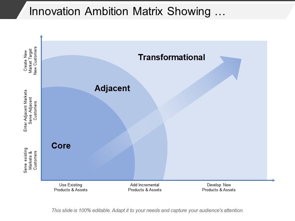 Innovation ambition matrix showing transformational adjacent and core Slide01