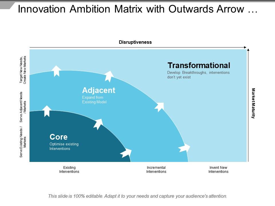 innovation_ambition_matrix_with_outwards_arrow_disruptiveness_and_market_maturity_Slide01