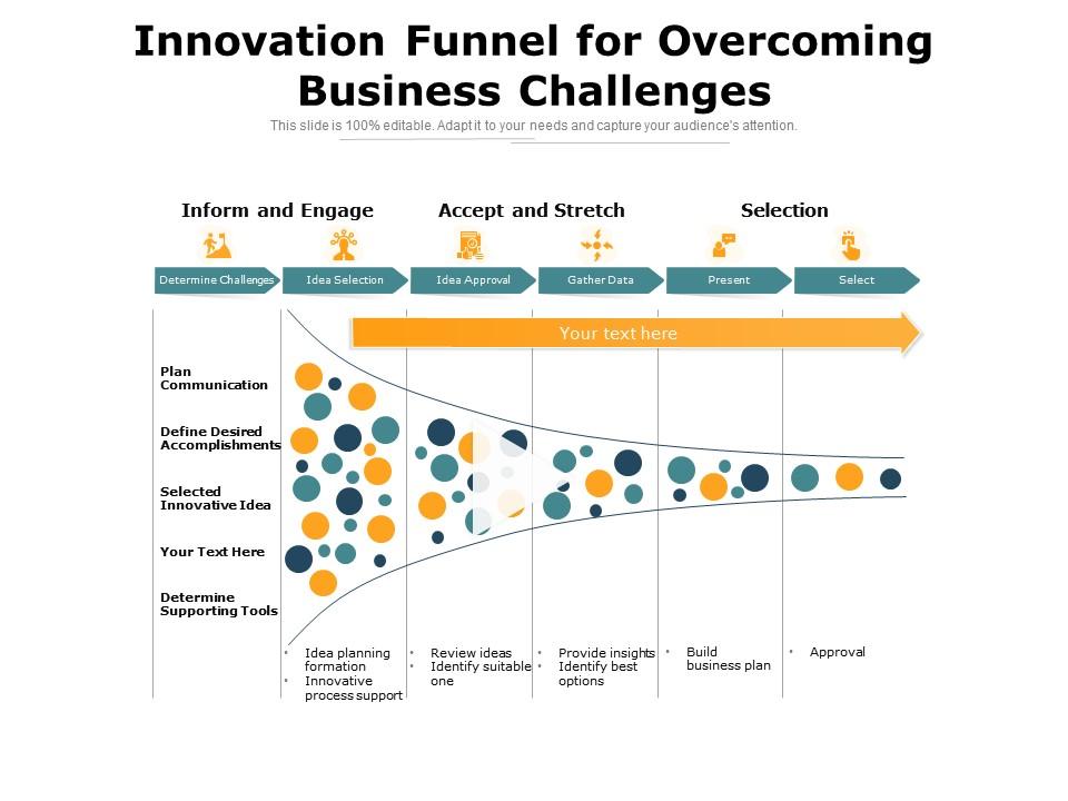Innovation funnel for overcoming business challenges