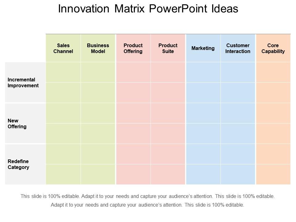 Innovation Matrix Powerpoint Ideas | Presentation PowerPoint Templates ...