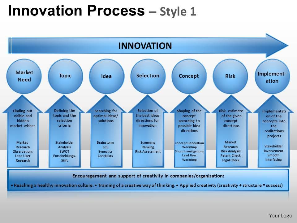 innovation_process_1_powerpoint_presentation_slides_Slide01